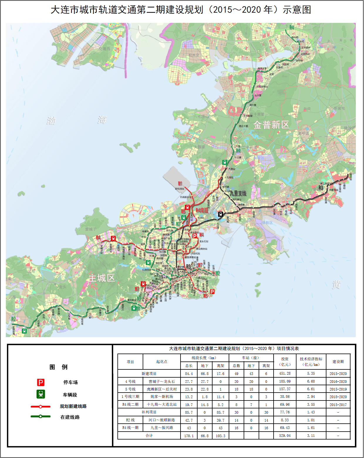 大连市轨道交通建设第二期建设规划（2015-2020）